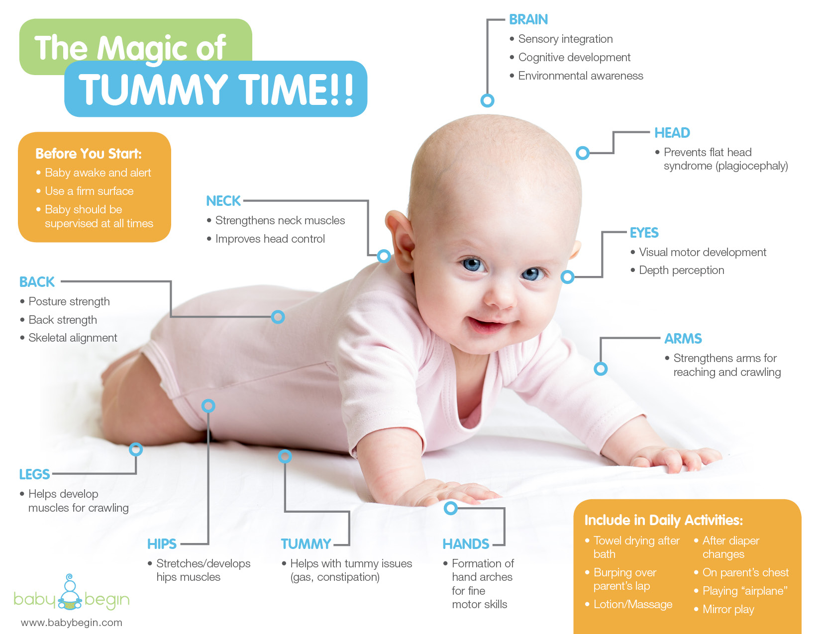 What Is Tummy Time For Babies