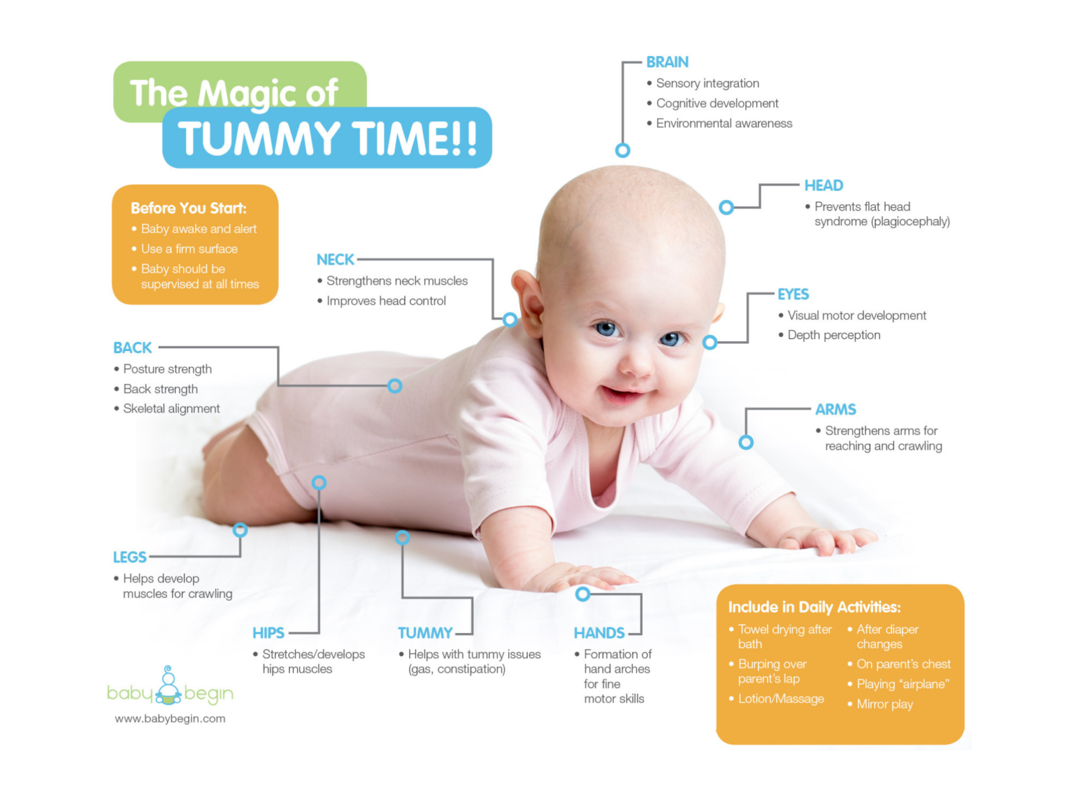 Tummy Time baby begin