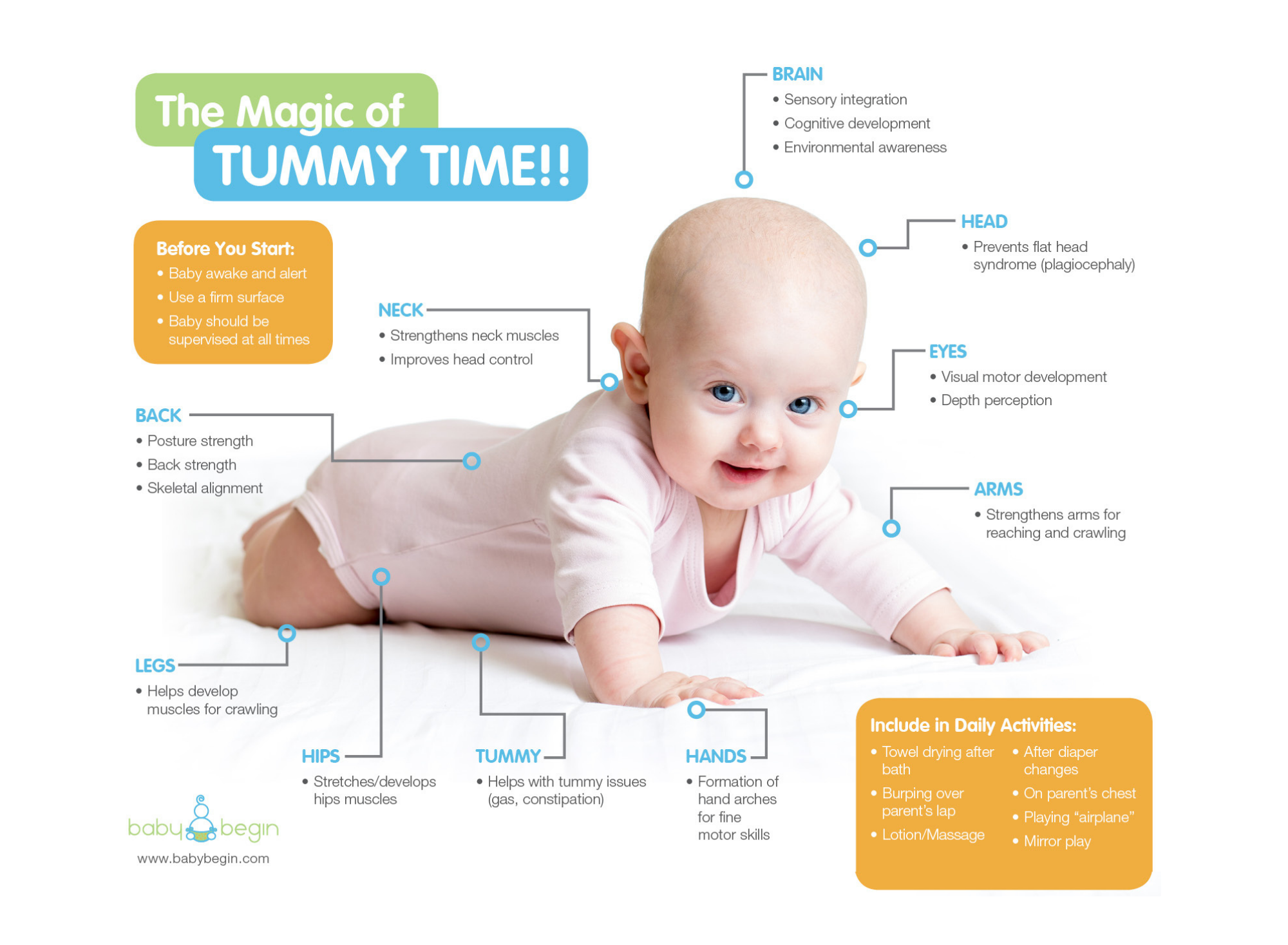 Magic of Tummy Time