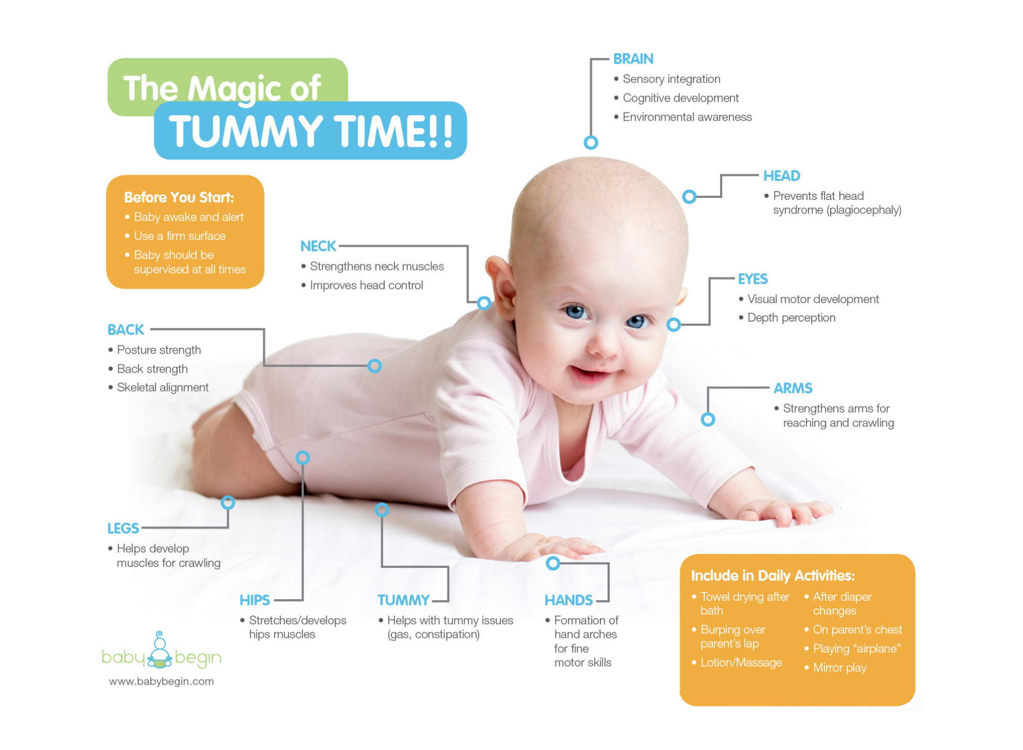 Newborn tummy time: When should babies start tummy time?